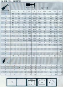 300车全套性能表015