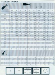 300车全套性能表010