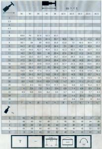 300车全套性能表017