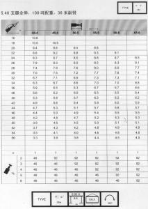 350车全套超起性能表副臂36米